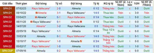 Lịch sử đối đầu soi kèo Almeria vs Rayo Vallecano