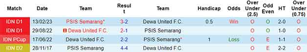 Lịch sử đối đầu soi kèo Dewa United vs PSIS Semarang
