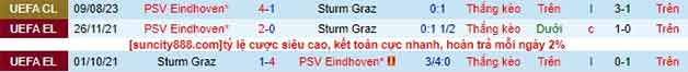 Lịch sử đối đầu soi kèo Sturm Graz vs PSV Eindhoven