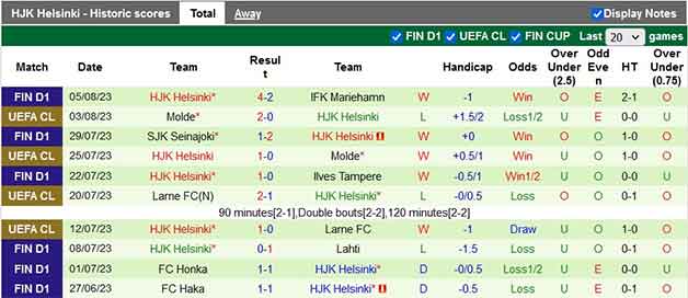 Thống kê 10 trận gần nhất của HJK Helsinki