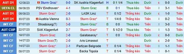 Thống kê 10 trận gần nhất Sturm Graz