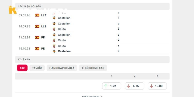 Lịch sử chạm trán trực tiếp của Castellón vs AD Ceuta FC