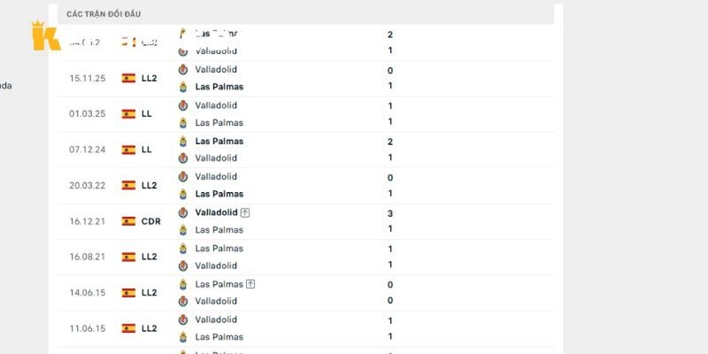 Lịch sử đối đầu trực tiếp giữa Las Palmas vs Real Valladolid